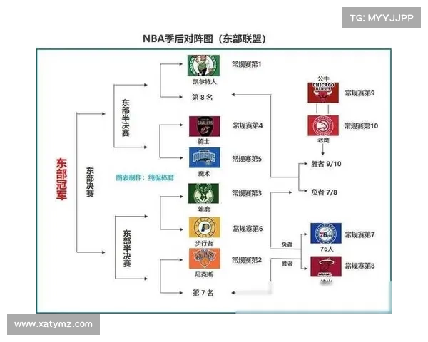 2025 年 NBA 附加赛猜想及季后赛对阵预测 2025 年 NBA 附加赛猜想及季后赛对阵预测