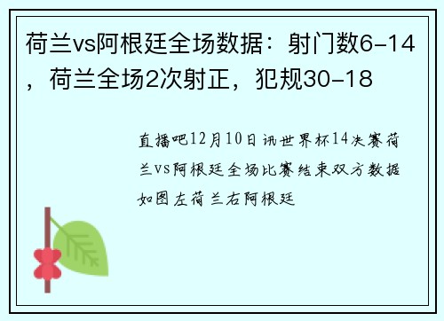荷兰vs阿根廷全场数据：射门数6-14，荷兰全场2次射正，犯规30-18